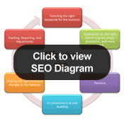 Click to view SEO diagram.